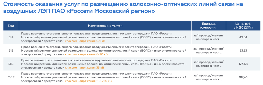 Новые расценки Россети Московский регион на подвес ВОЛС — снижение вдвое